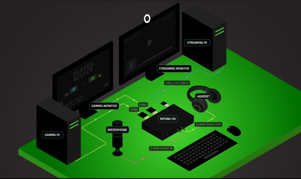 Razer Ripsaw HD Capture Card Razer Ripsaw HD Capture Card
